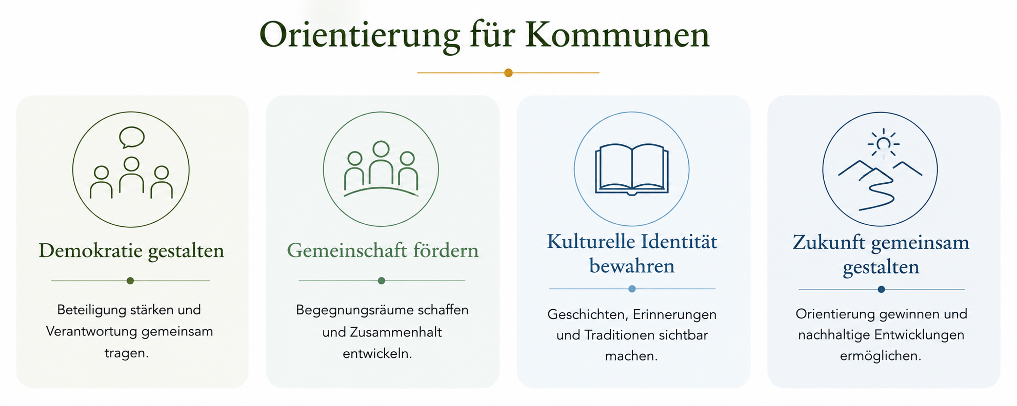 Orientierung für Kommunen